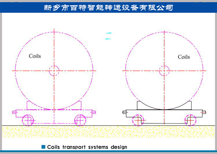 鋼卷、鋁卷等卷材運輸系統(tǒng)方案